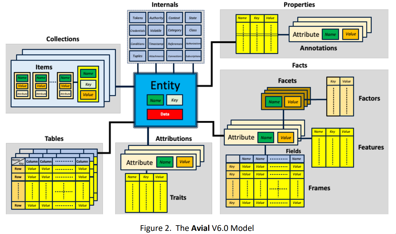 Avial model v6 diagram